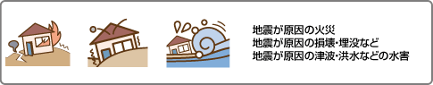 地震保険について